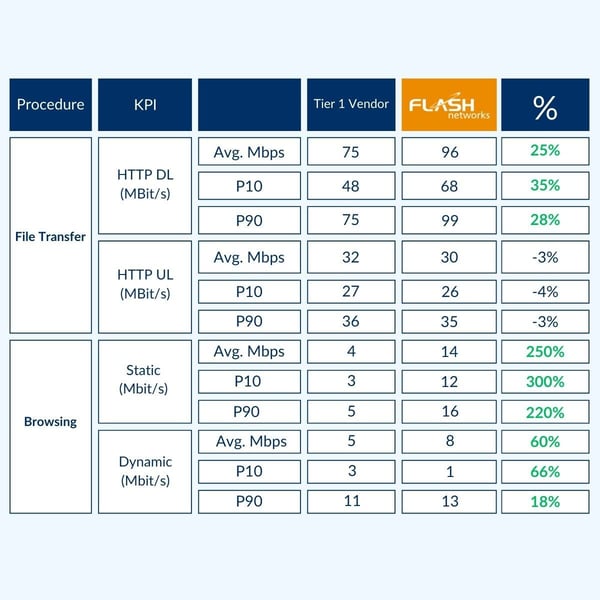 TCP race data